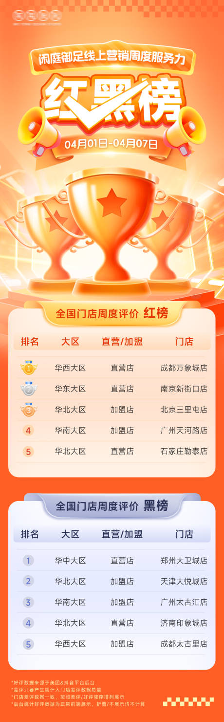 源文件下载【享设计】搜索编号：65700036568901094【红黑榜排行】