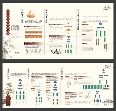 源文件下载【享设计】搜索编号：65790036174082489【历史沿革宣传文化墙背景板】