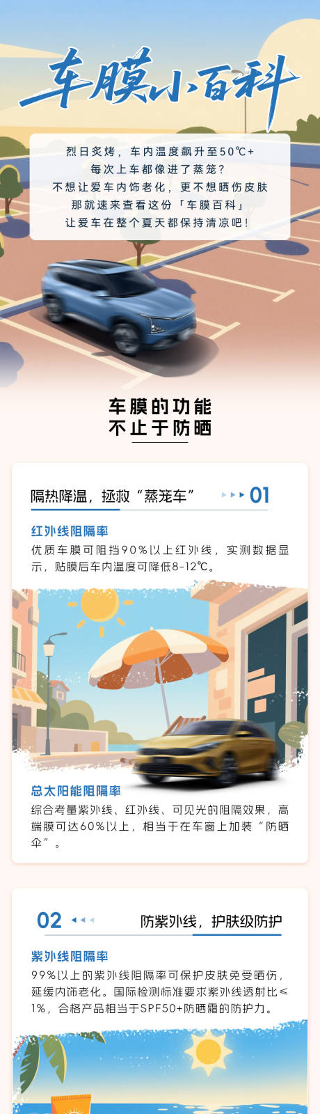 源文件下载【享设计】搜索编号：59000036477792178【车膜知识长图】