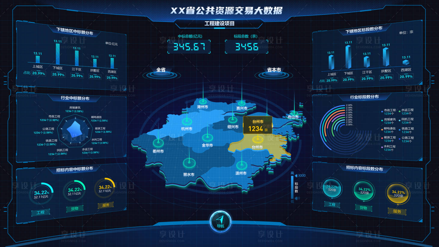 源文件下载【享设计】搜索编号：48660036474817922【公共资源交易大数据可视化】