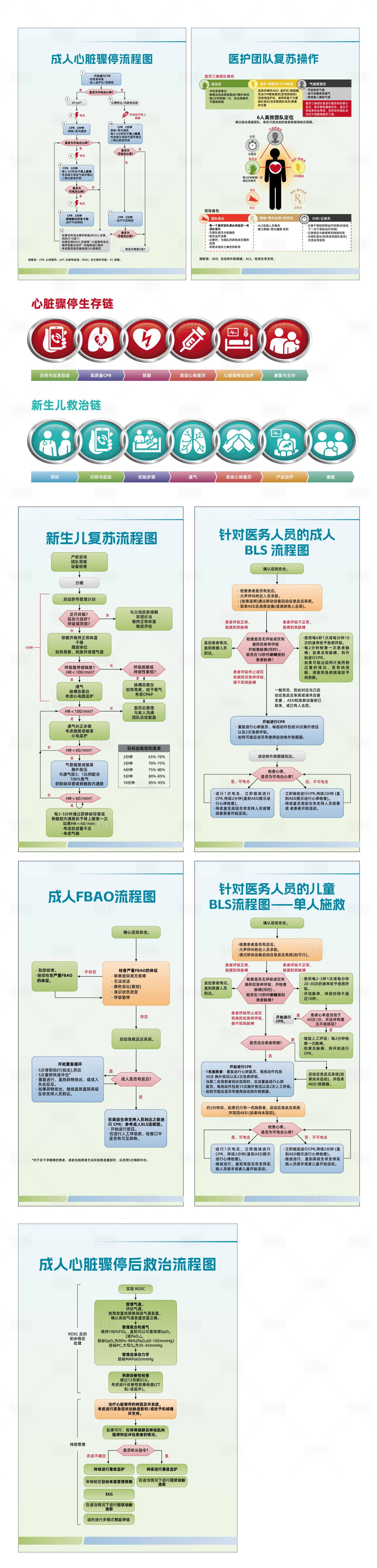源文件下载【享设计】搜索编号：73840036614894053【心脏骤停生存链新生儿救治展板】