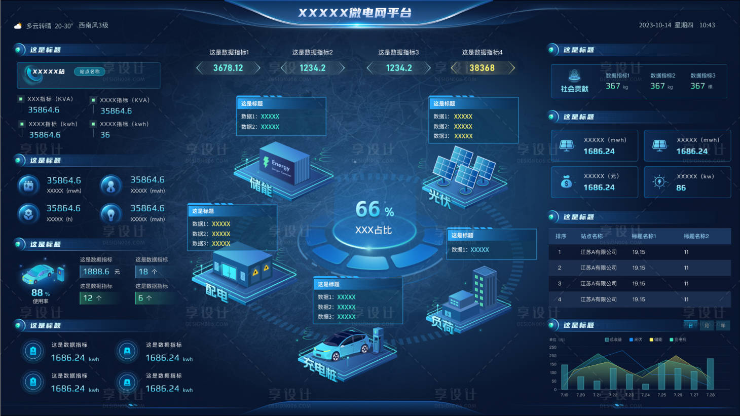源文件下载【享设计】搜索编号：77470036190204571【能源大屏】