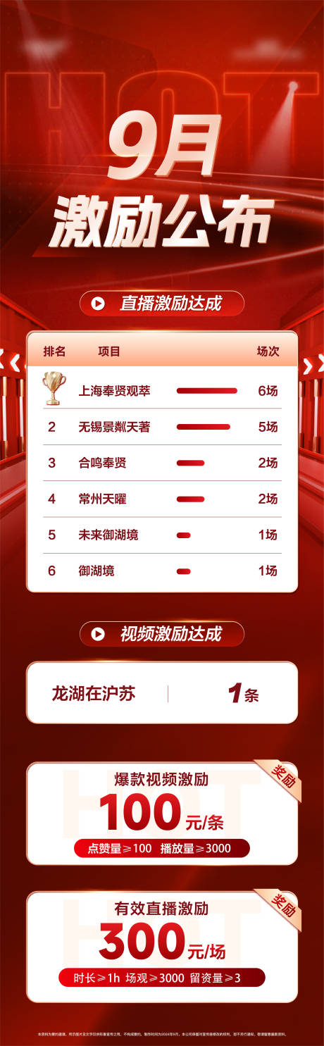 源文件下载【享设计】搜索编号：25140036269191914【地产直播激励长图推文】