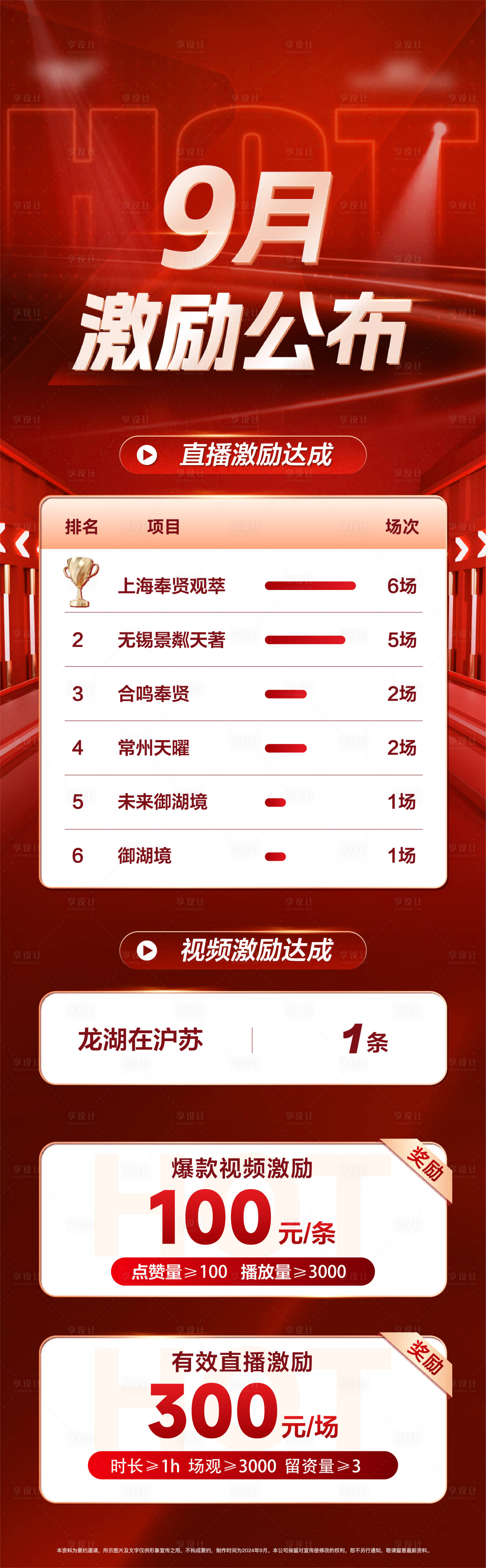 源文件下载【享设计】搜索编号：25140036269191914【地产直播激励长图推文】