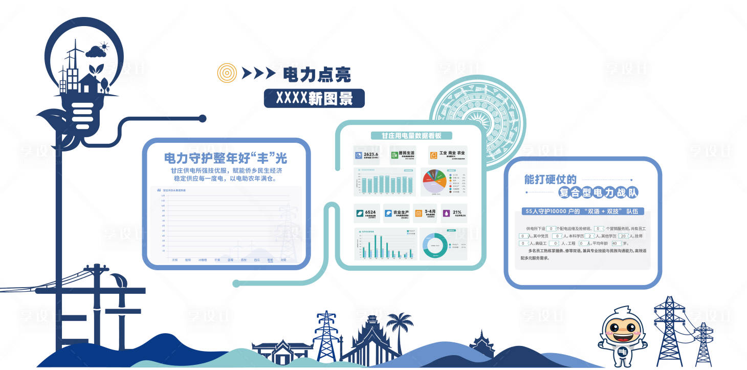 源文件下载【享设计】搜索编号：76400036371233794【地域特色供电所网文化墙】