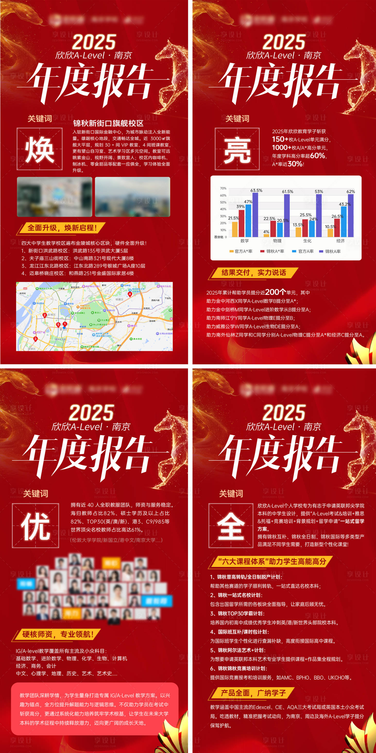 源文件下载【享设计】搜索编号：84920036177655518【年度报告】