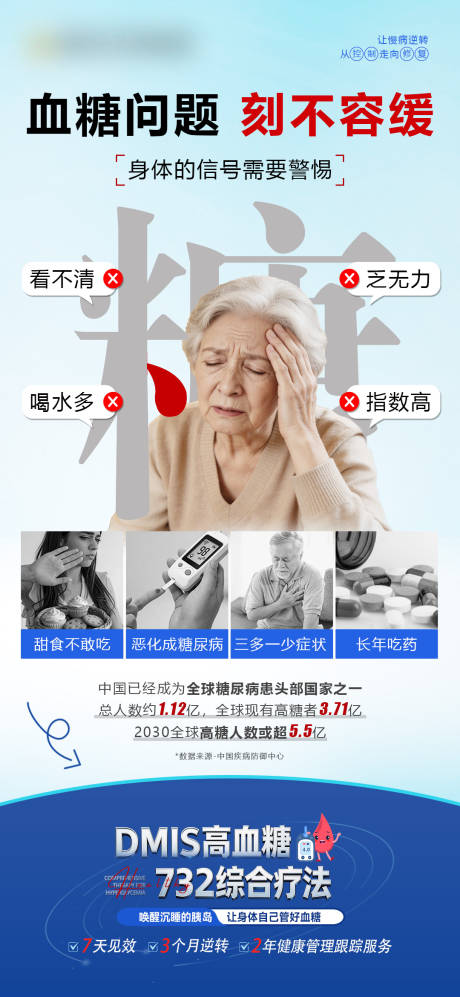 源文件下载【享设计】搜索编号：36850036566432815【高血糖健康科普】