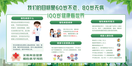 源文件下载【享设计】搜索编号：27280036265092915【慢性病科普宣传栏】