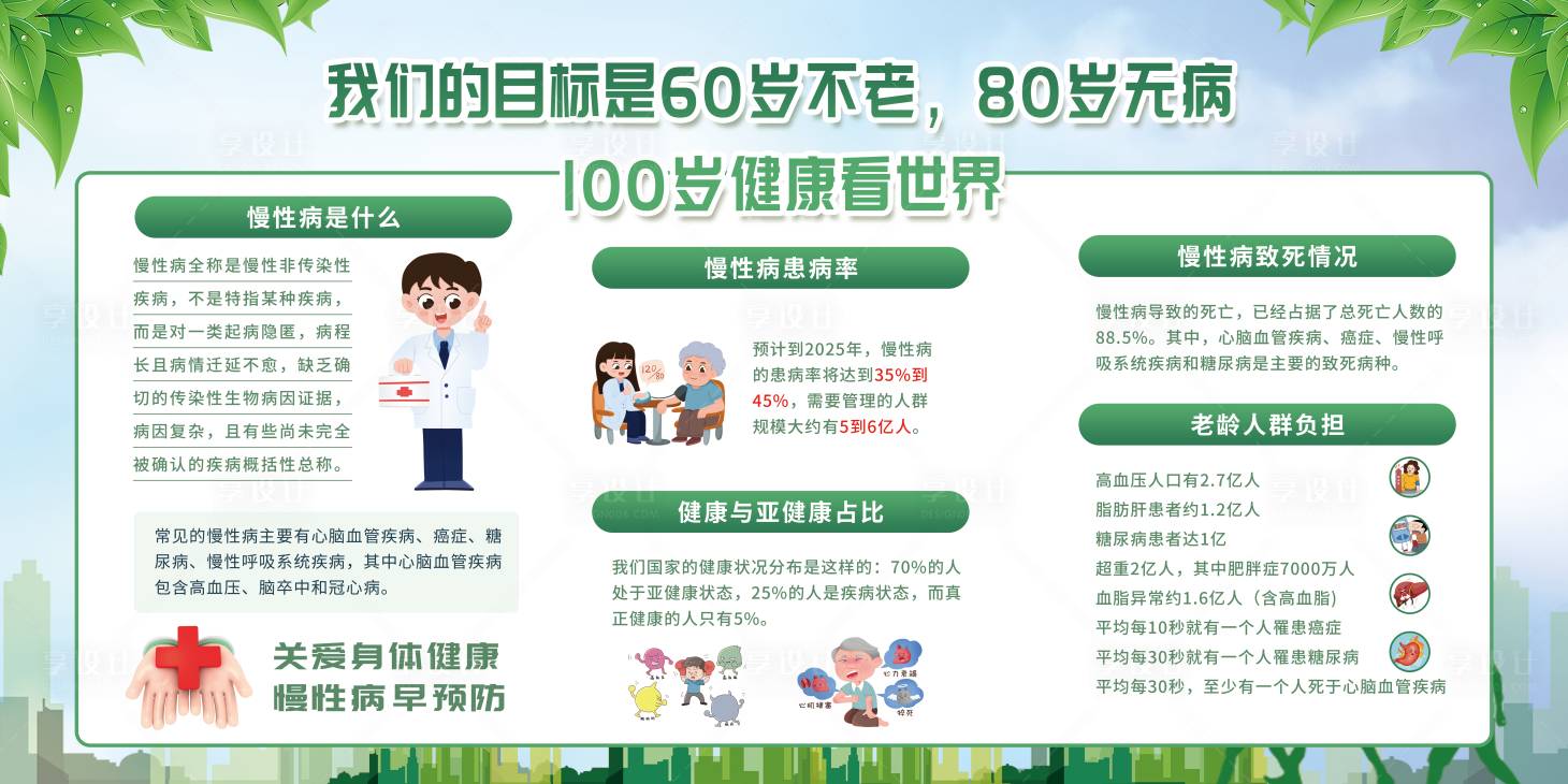 源文件下载【享设计】搜索编号：27280036265092915【慢性病科普宣传栏】