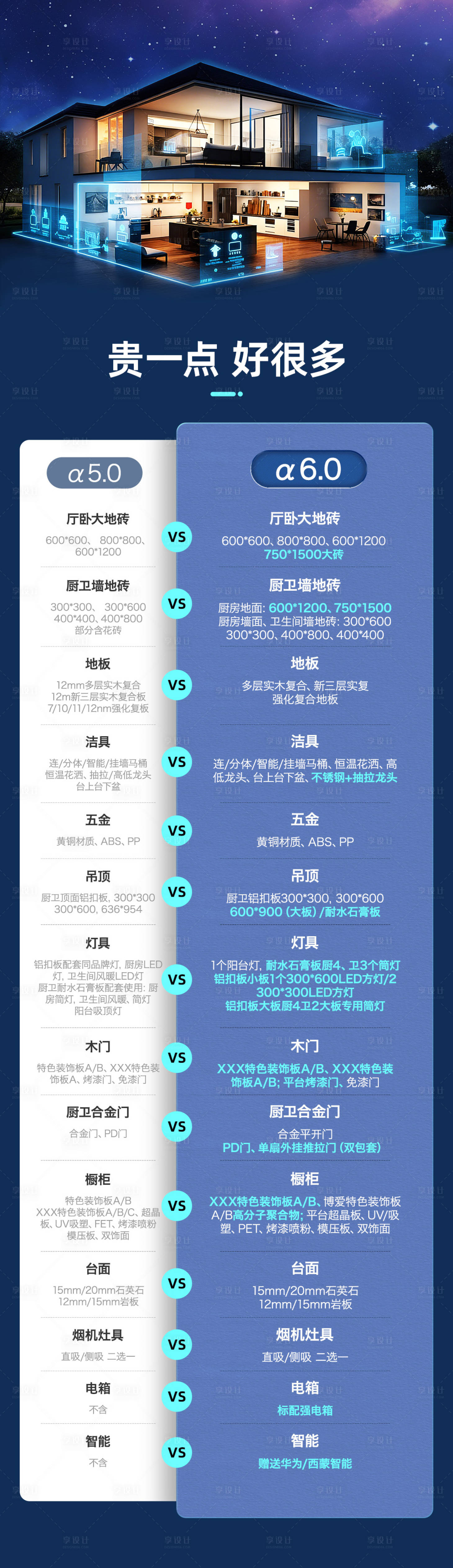 源文件下载【享设计】搜索编号：88360036535562790【装修贵一点好海报】