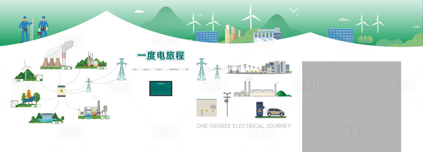 源文件下载【享设计】搜索编号：99370036172423461【电力文化墙】