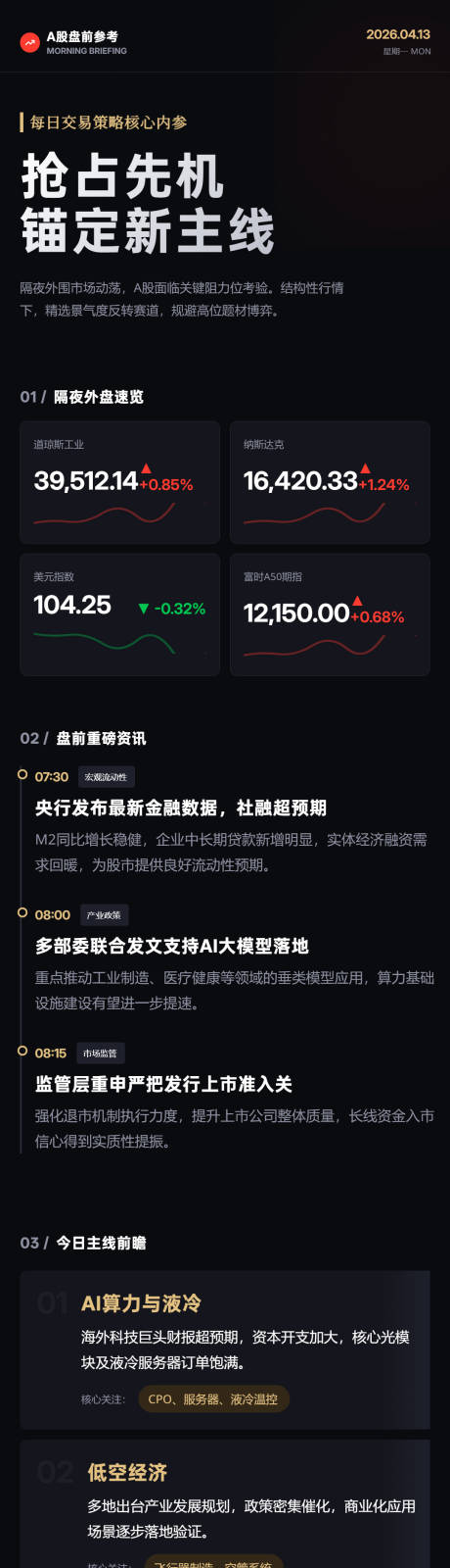 源文件下载【享设计】搜索编号：62590036361592441【A股开盘专业早报长图海报】