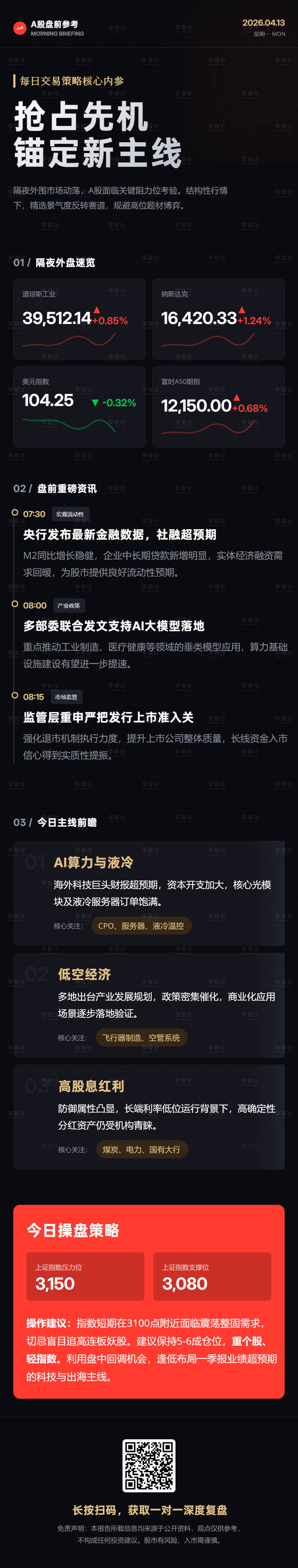 源文件下载【享设计】搜索编号：62590036361592441【A股开盘专业早报长图海报】