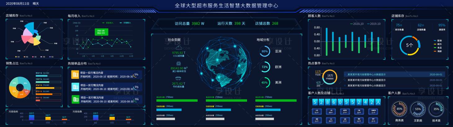 源文件下载【享设计】搜索编号：34710036666516387【全球大型超市智慧大数据管理中心】