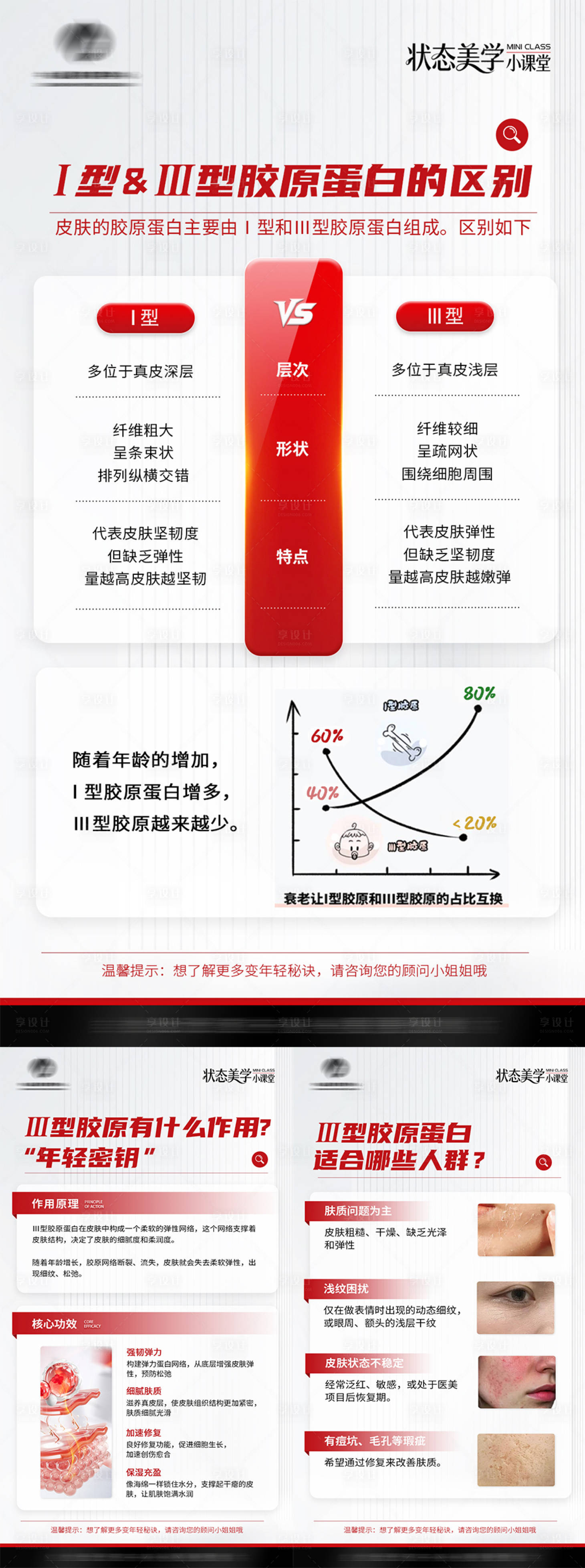 源文件下载【享设计】搜索编号：63630036800855182【三型胶原蛋白科普系列海报】