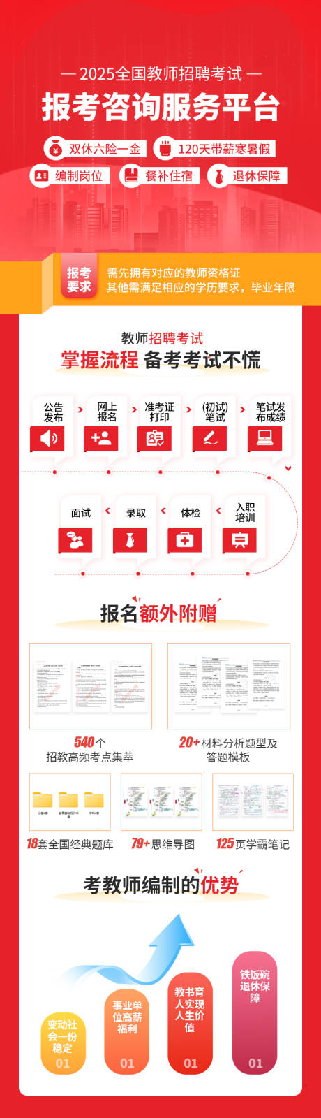 源文件下载【享设计】搜索编号：16230037028115308【教育院校高考招生简章引流详情页海报】