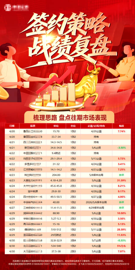 源文件下载【享设计】搜索编号：66850036900795561【金融证券海报】