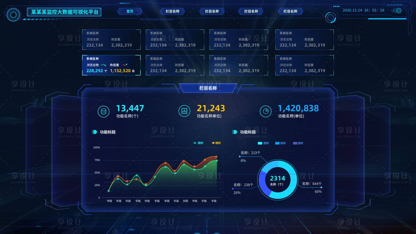 源文件下载【享设计】搜索编号：40960036660906113【监控大数据可视化平台界面】