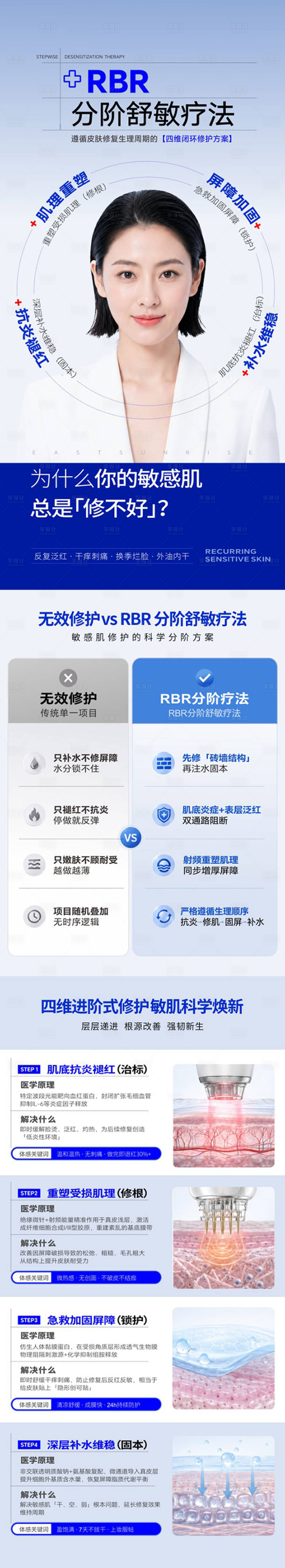 源文件下载【享设计】搜索编号：67700037012512745【RBR分阶舒敏疗法】