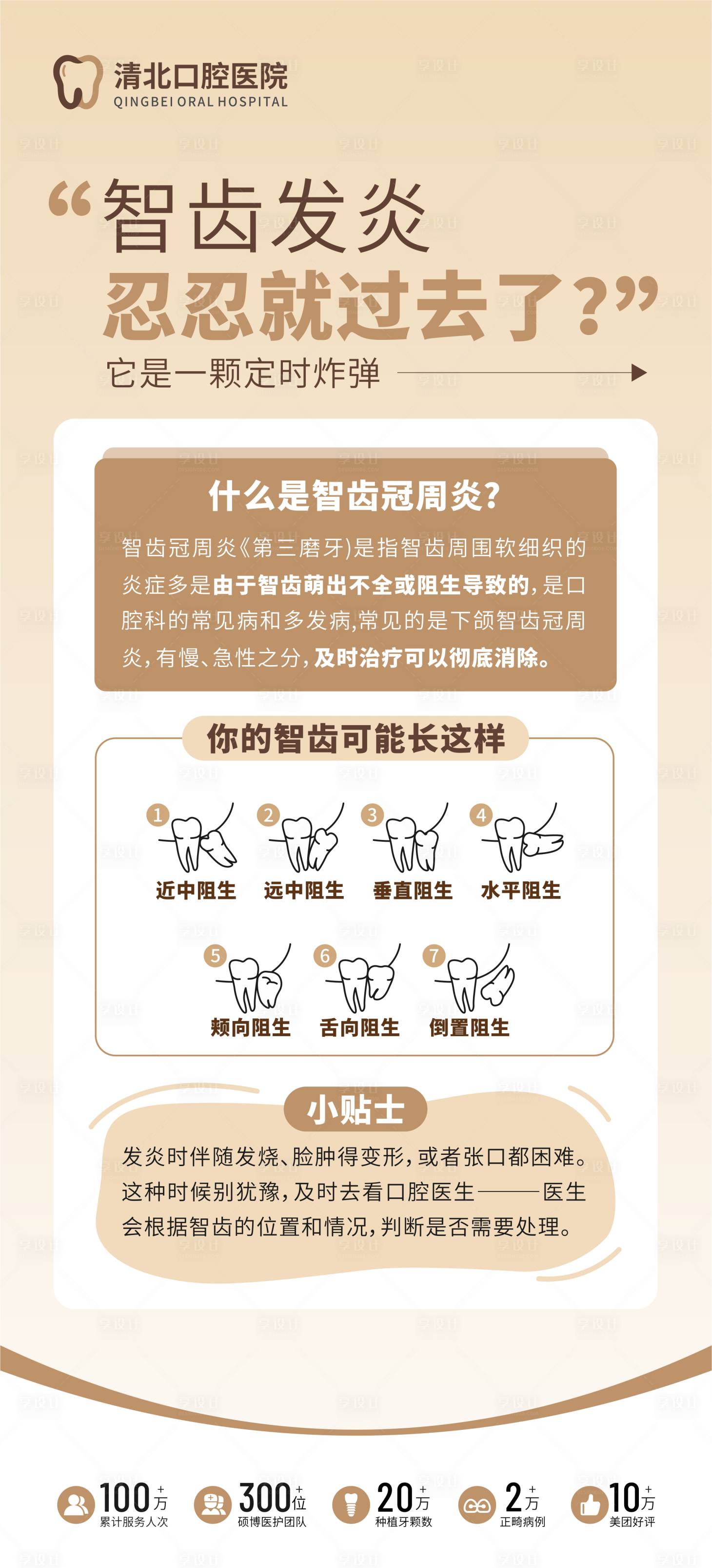 源文件下载【享设计】搜索编号：66000036710824158【智齿发炎忍忍过去了科普海报】