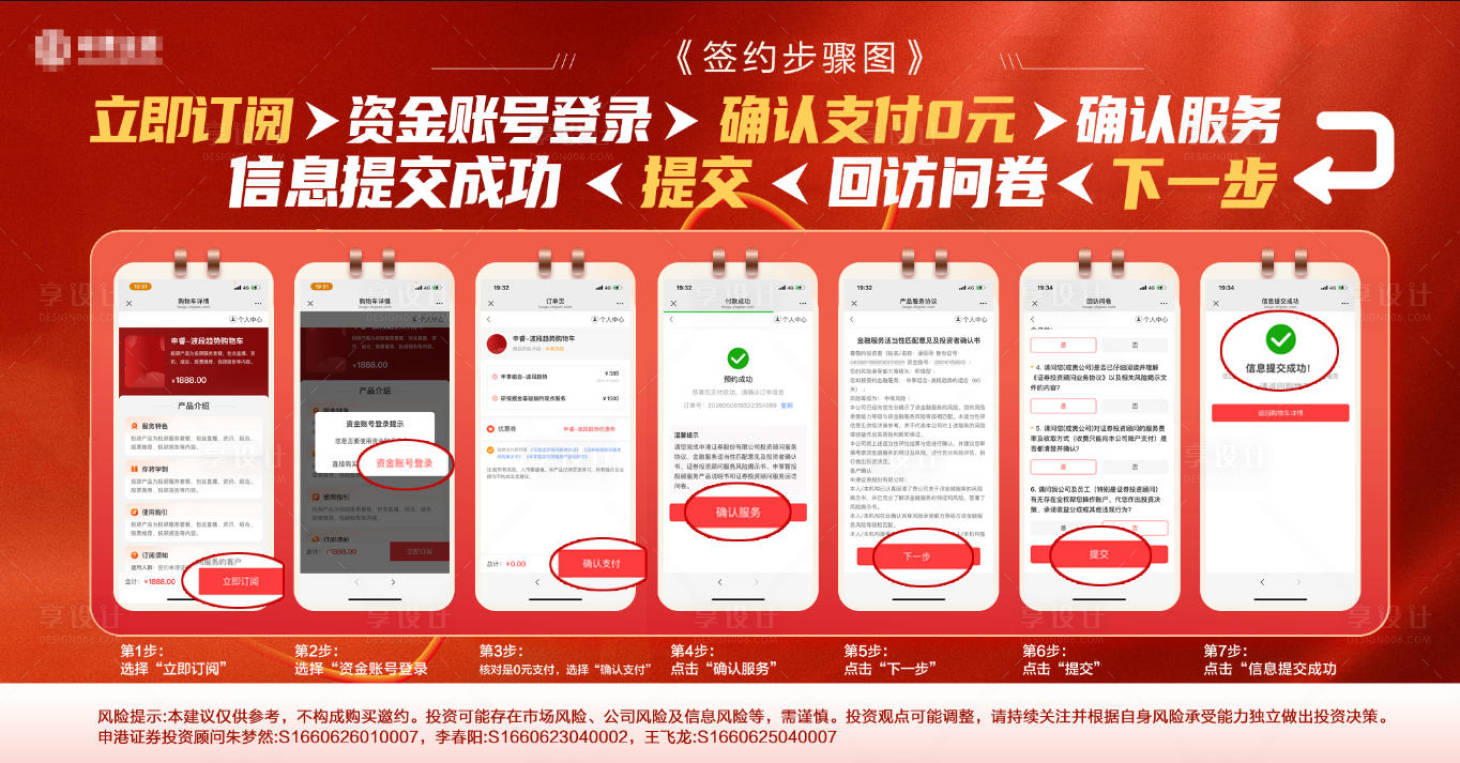 源文件下载【享设计】搜索编号：78090036733014452【签约步骤图海报展板】