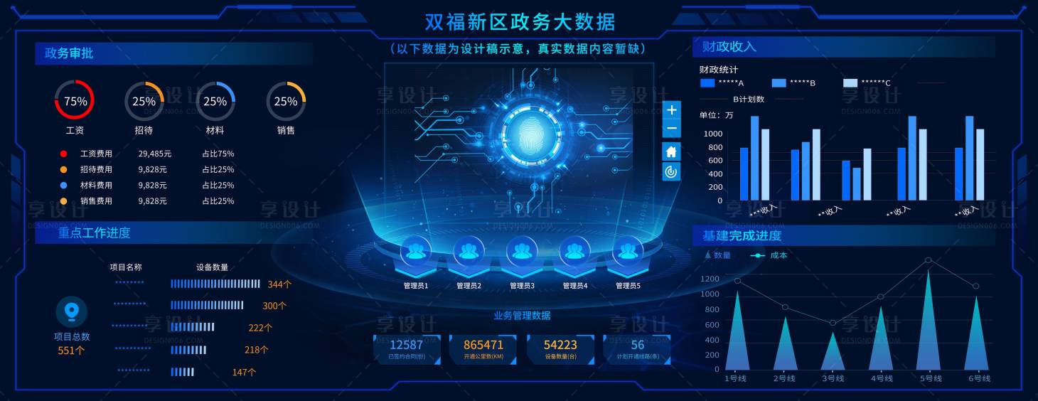 源文件下载【享设计】搜索编号：33310036659124717【政务大数据可视化大屏】