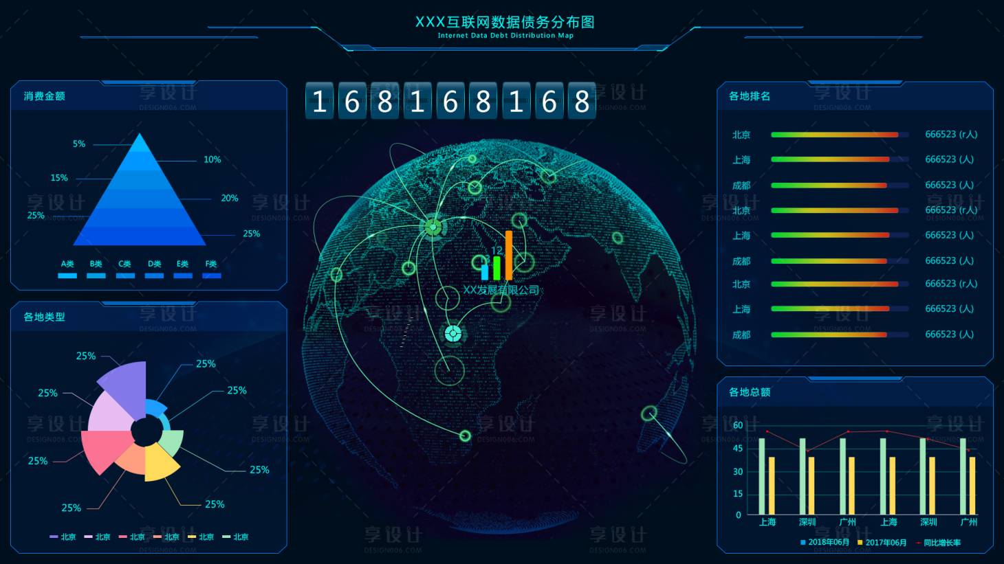 源文件下载【享设计】搜索编号：81490036659242514【互联网数据债务分布图】