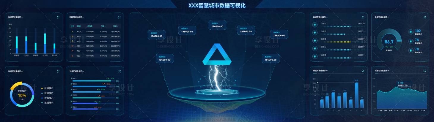 源文件下载【享设计】搜索编号：26310036669046762【智慧城市数据可视化UI设计】