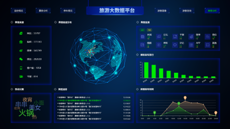 源文件下载【享设计】搜索编号：94020036659835078【旅游大数据平台大屏】