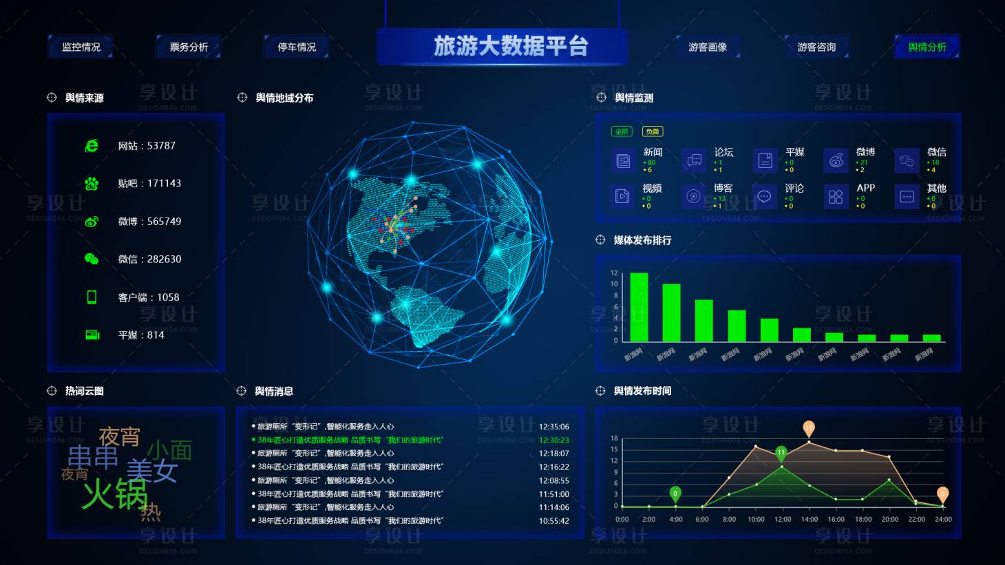 源文件下载【享设计】搜索编号：94020036659835078【旅游大数据平台大屏】