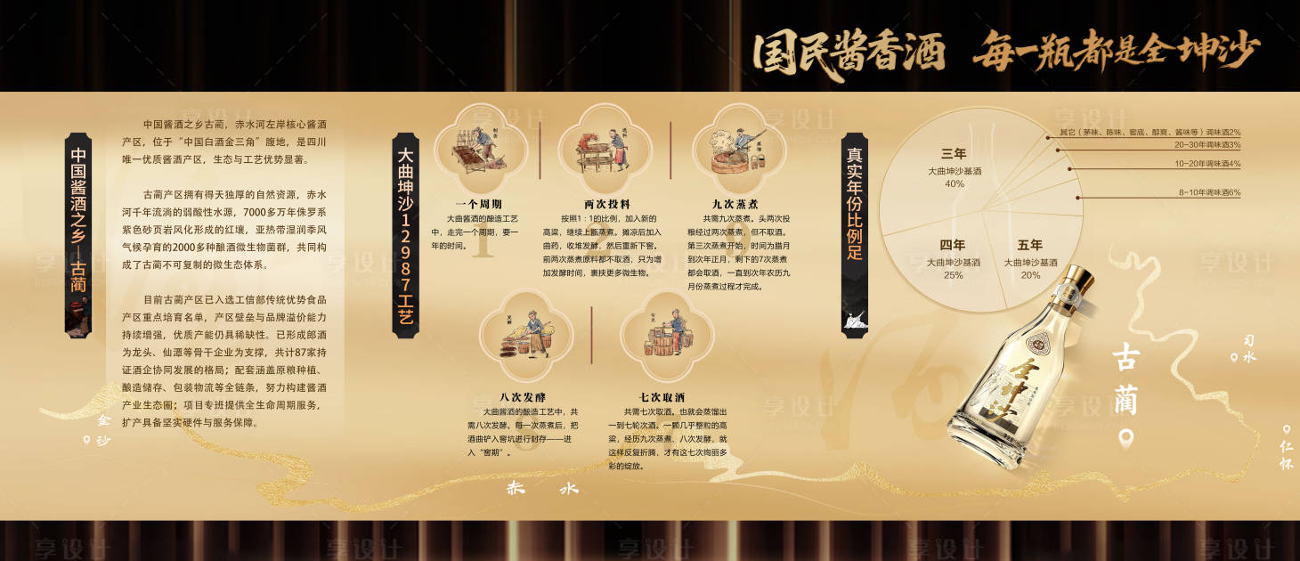 源文件下载【享设计】搜索编号：67630036758071685【白酒企业宣传展板】