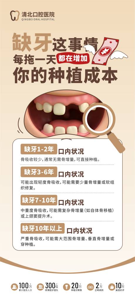 源文件下载【享设计】搜索编号：89070036692876671【缺牙增加种植成本口腔科普海报】