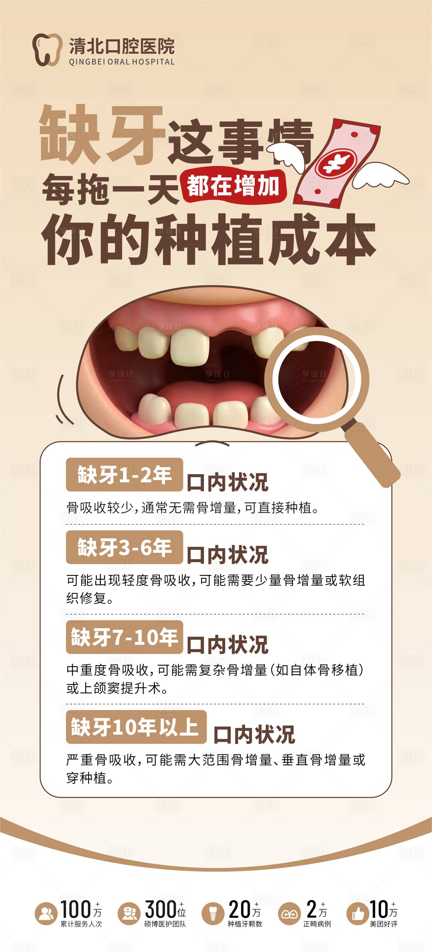 源文件下载【享设计】搜索编号：89070036692876671【缺牙增加种植成本口腔科普海报】