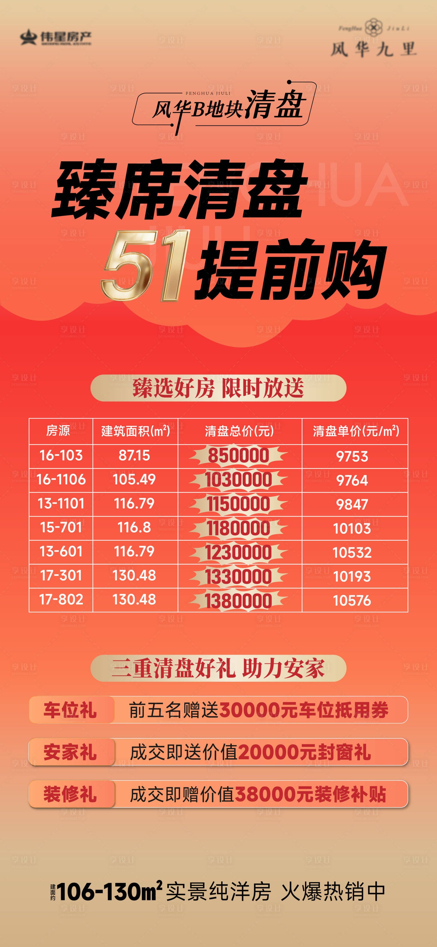 源文件下载【享设计】搜索编号：34510036713137257【地产海报】