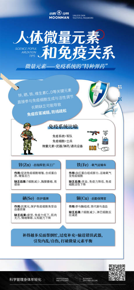 源文件下载【享设计】搜索编号：17310036717997175【免疫力科普】