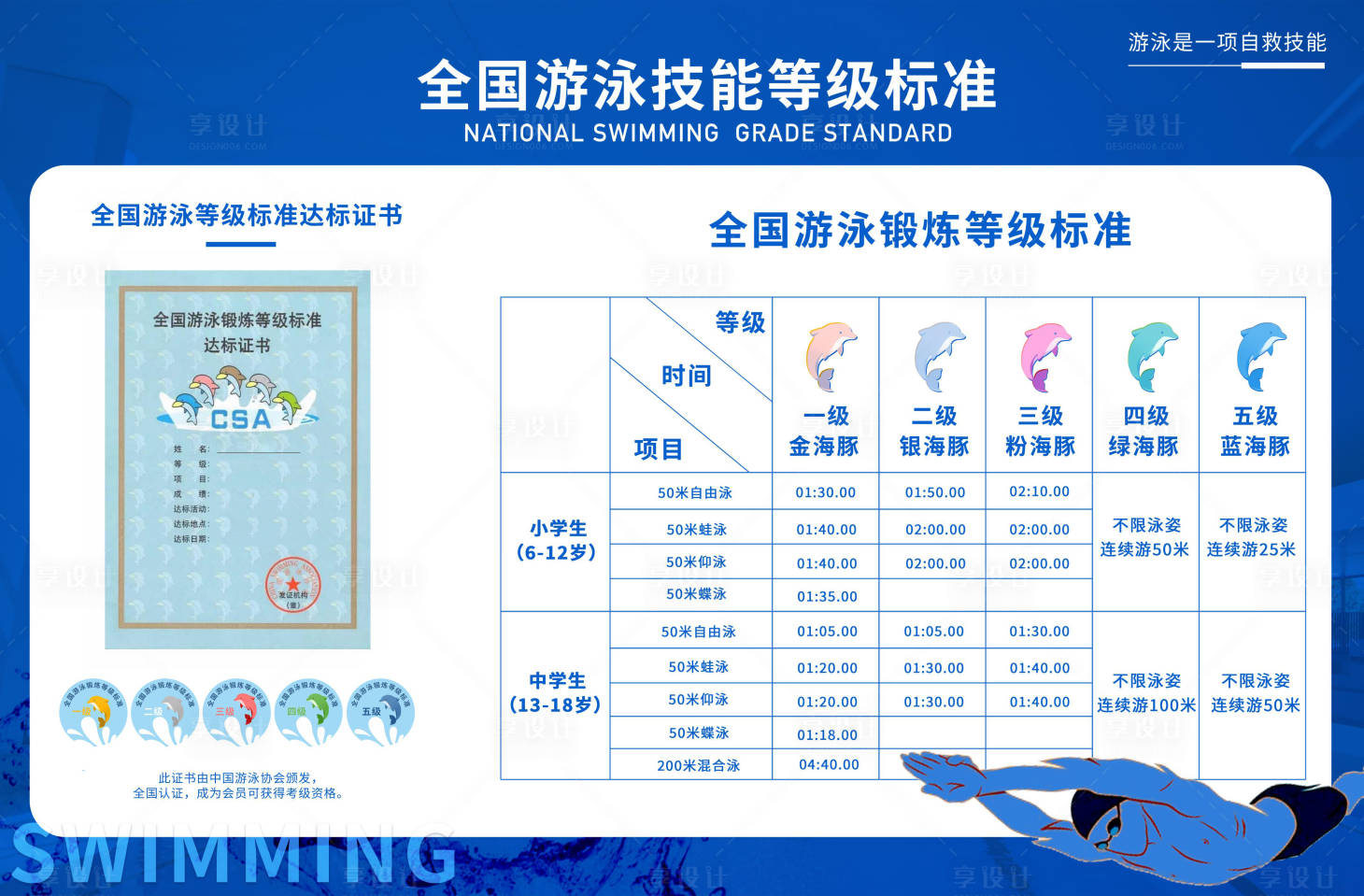 源文件下载【享设计】搜索编号：82580036706203077【小学生游泳技能标准背景板】