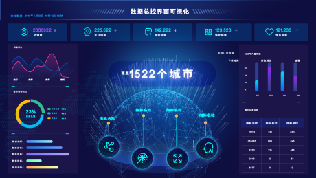 源文件下载【享设计】搜索编号：19090036666345524【数据总控界面可视化】