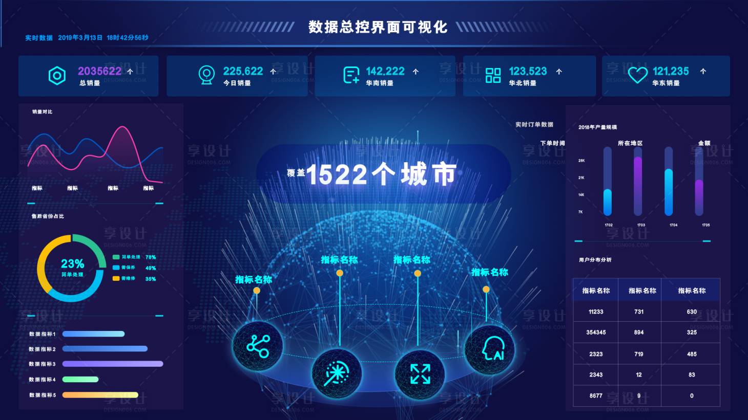 源文件下载【享设计】搜索编号：19090036666345524【数据总控界面可视化】