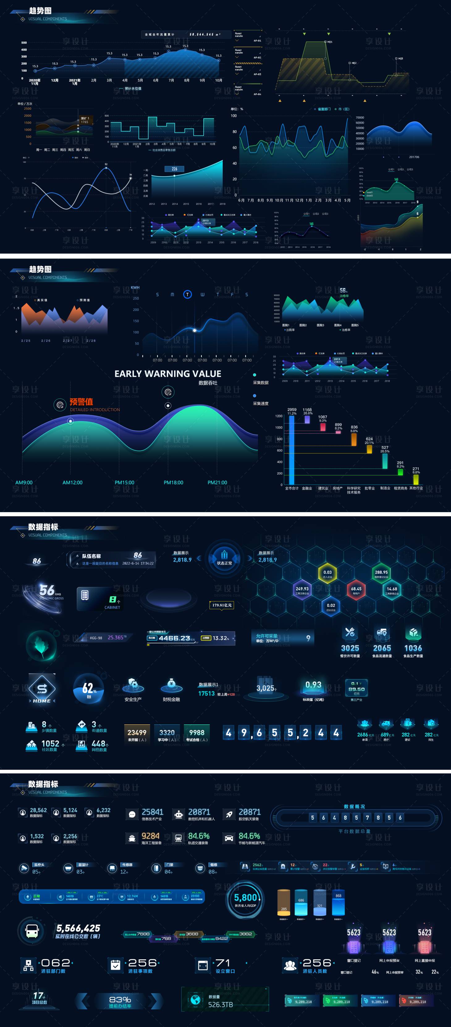 源文件下载【享设计】搜索编号：68890036659577444【科技风数据可视化大屏组件】