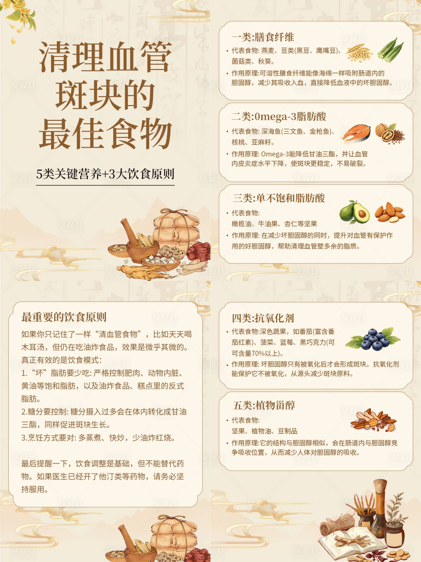 源文件下载【享设计】搜索编号：83390036829143811【小红书科普图】