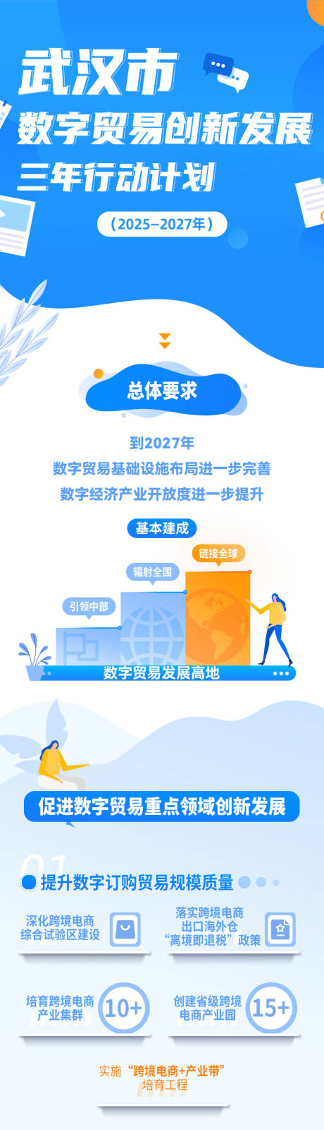 源文件下载【享设计】搜索编号：58210036757996956【一图读懂创新发展行动计划】