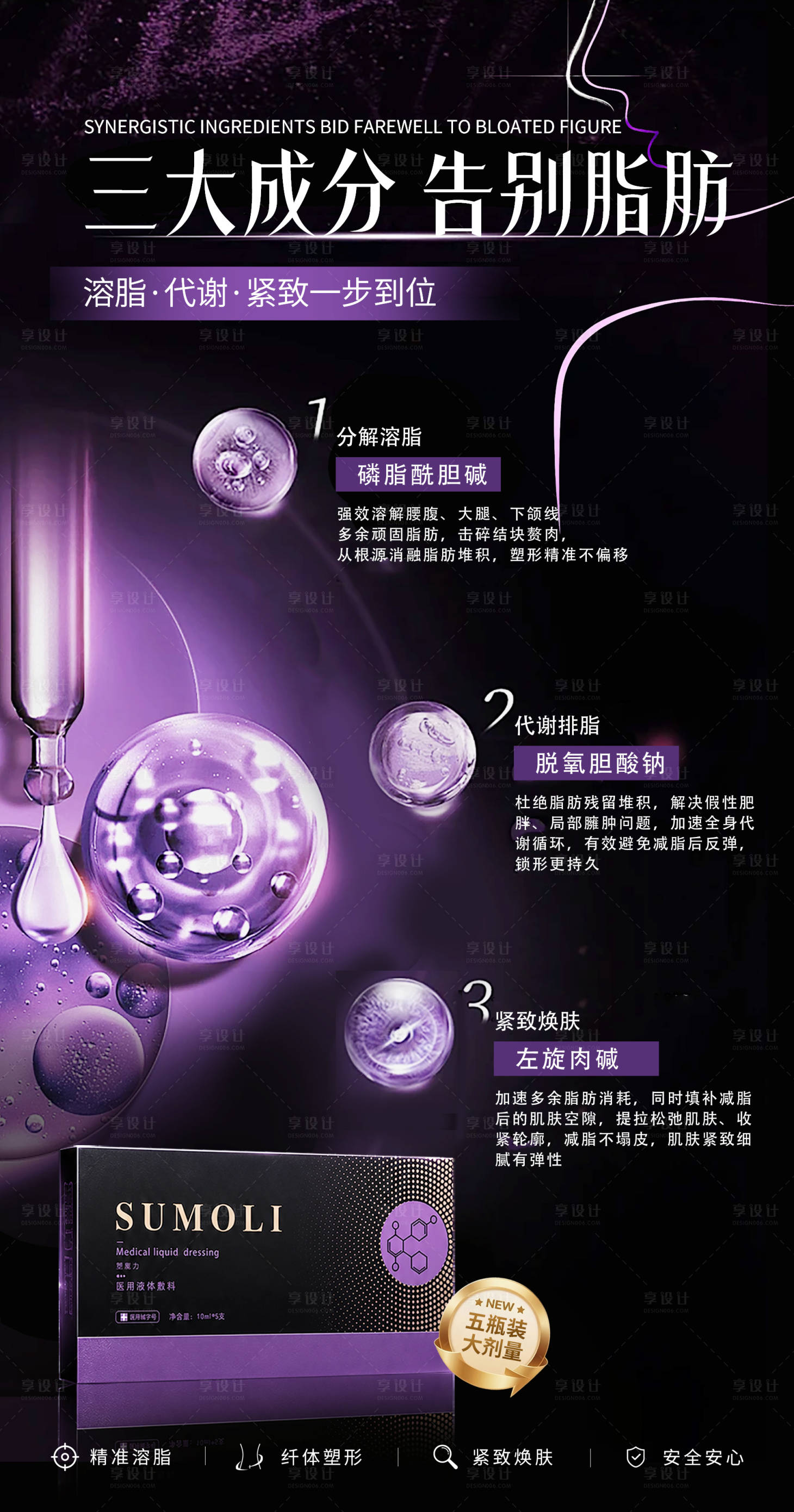 源文件下载【享设计】搜索编号：26340037001766530【医美溶脂产品海报】