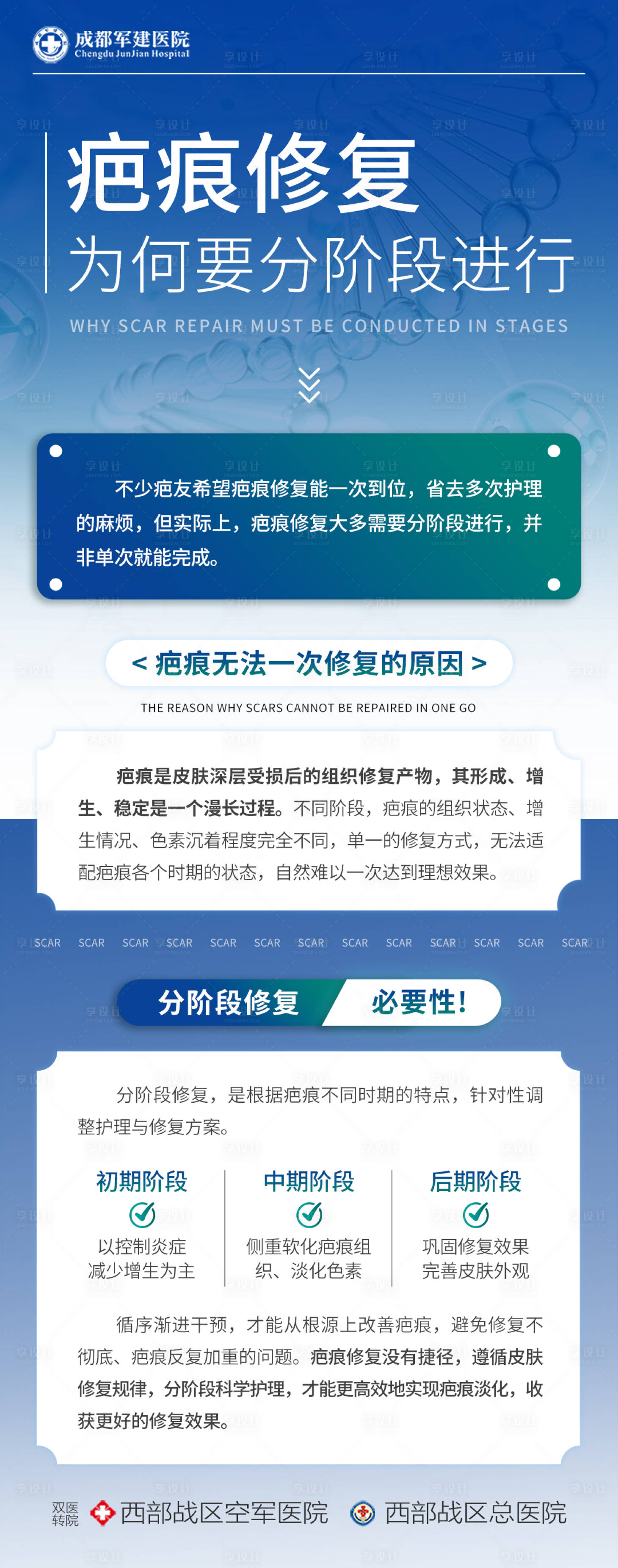 源文件下载【享设计】搜索编号：15930036825006542【医美医院科疤痕蓝色科普海报长图】