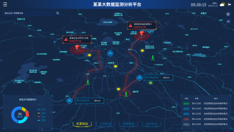 源文件下载【享设计】搜索编号：81260036665924473【大数据监测分析平台】