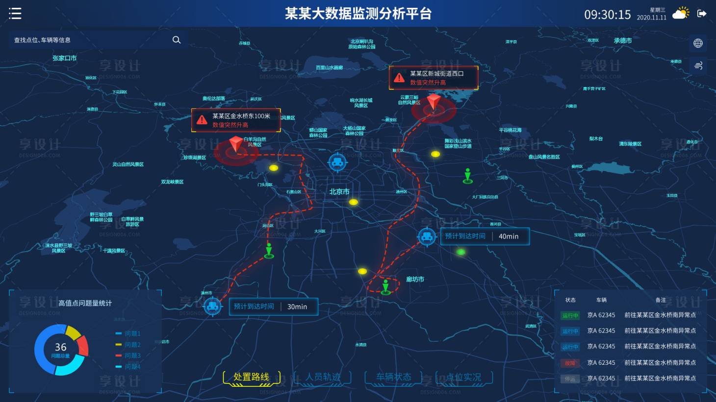 源文件下载【享设计】搜索编号：81260036665924473【大数据监测分析平台】