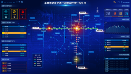 源文件下载【享设计】搜索编号：50670036660599024【轨道交通IT运维大数据平台】