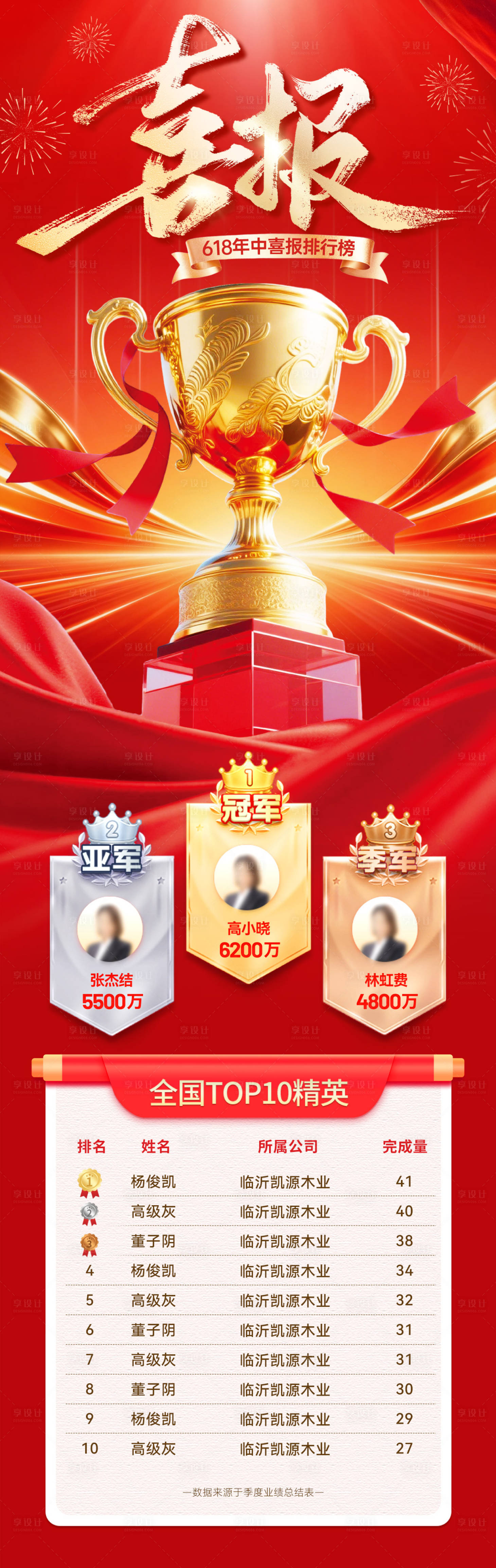 源文件下载【享设计】搜索编号：75260037002429828【618年中盛典喜报战报捷报】