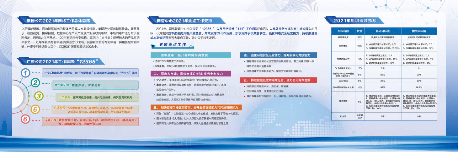 源文件下载【享设计】搜索编号：46660036919896532【蓝色科技文化墙】