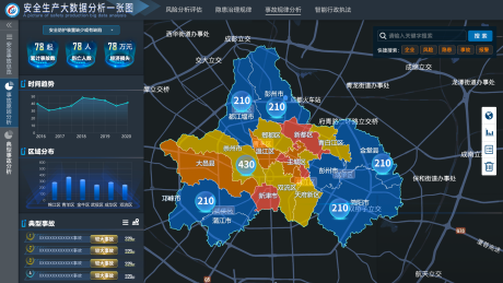 源文件下载【享设计】搜索编号：96330036660857133【安全生产大数据分析 】