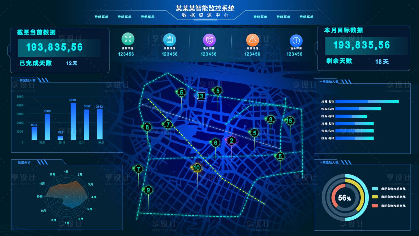 源文件下载【享设计】搜索编号：99620036666316154【智能监控系统数据大屏】